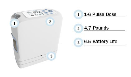 oxígeno portátil concentrador de oxígeno equipo de oxígeno portátil máquina de oxígeno para casa concentrador de oxígeno portátil